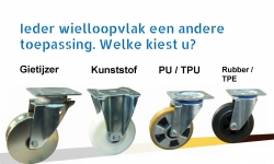 Welk wielloopvlak past bij uw situatie?